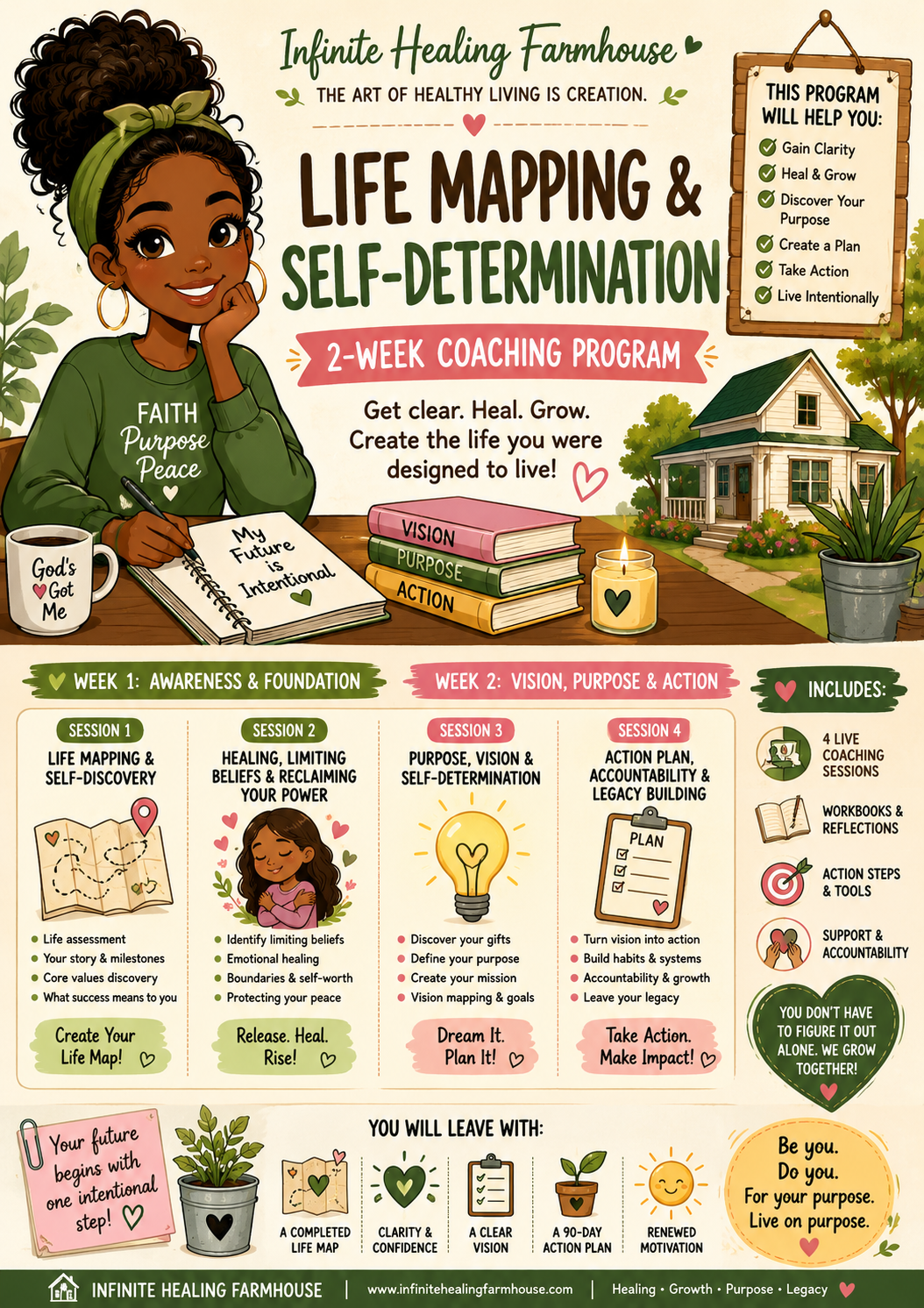 Life Mapping & Self-Determination Coaching Program