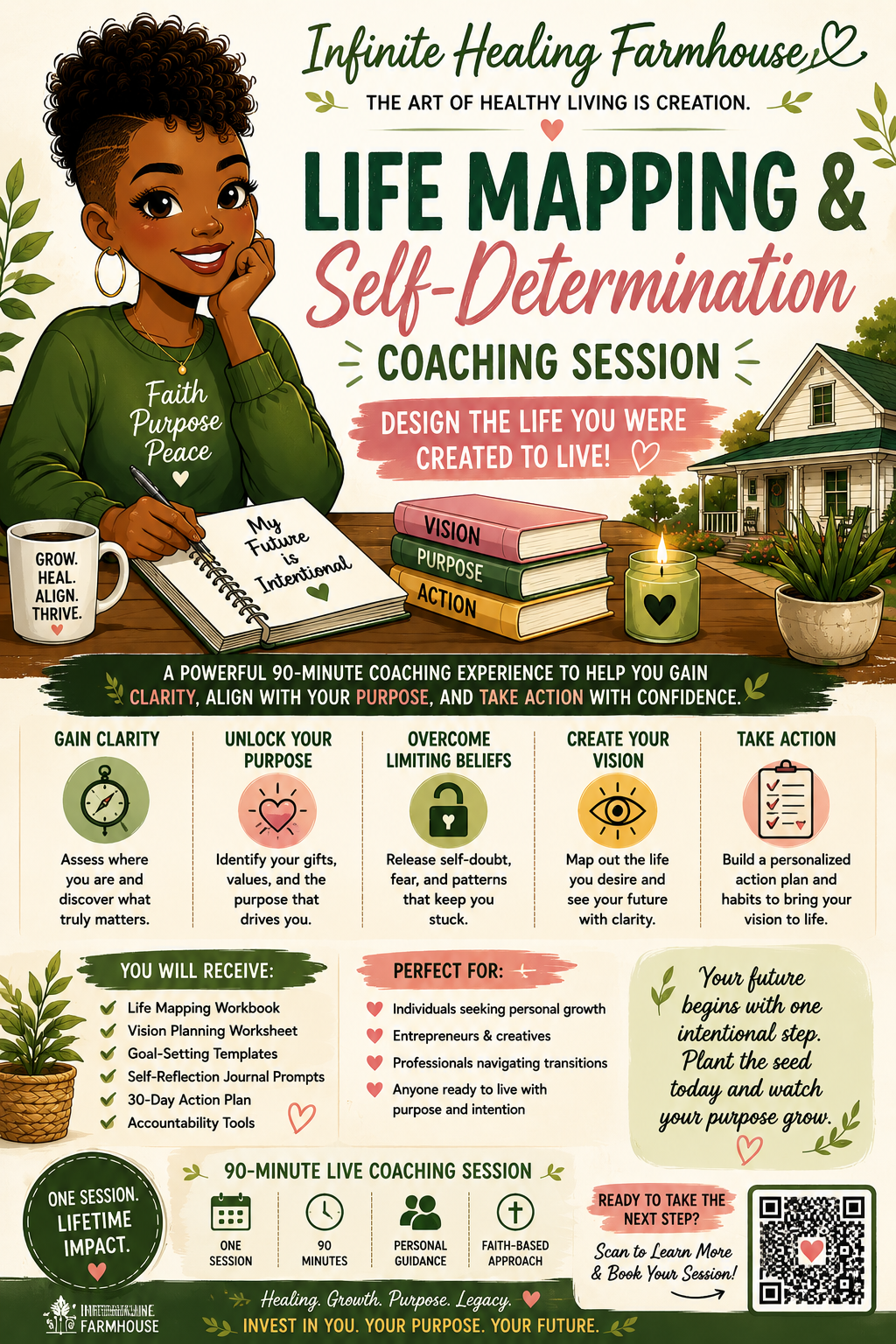 Life Mapping & Self-Determination Intensive
